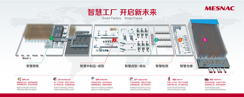 fb体育成为全球首个可实现“轮胎智能工厂”的供应商